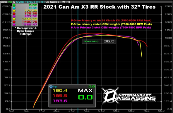 AA Boost Control Box for 2021-2024 Can Am X3 RR