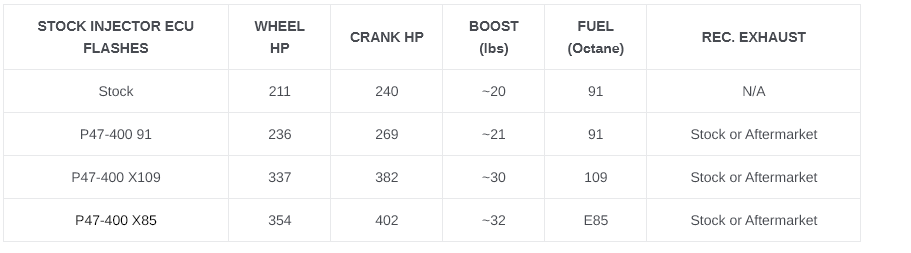 EVP Paragon P47-400 Turbo Upgrade System for Can-Am Maverick R