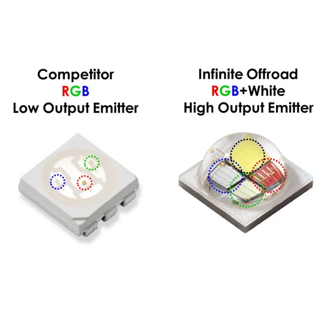 Infinite Offroad 6 Piece 8-Watt (RGB+W) Rock Light Kit