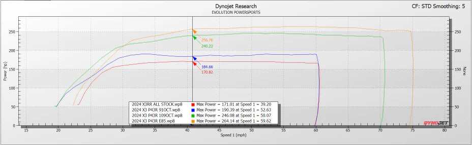 EVP Paragon P43R-325 Turbo Upgrade System for 2024 Can-Am Maverick X3 Turbo RR