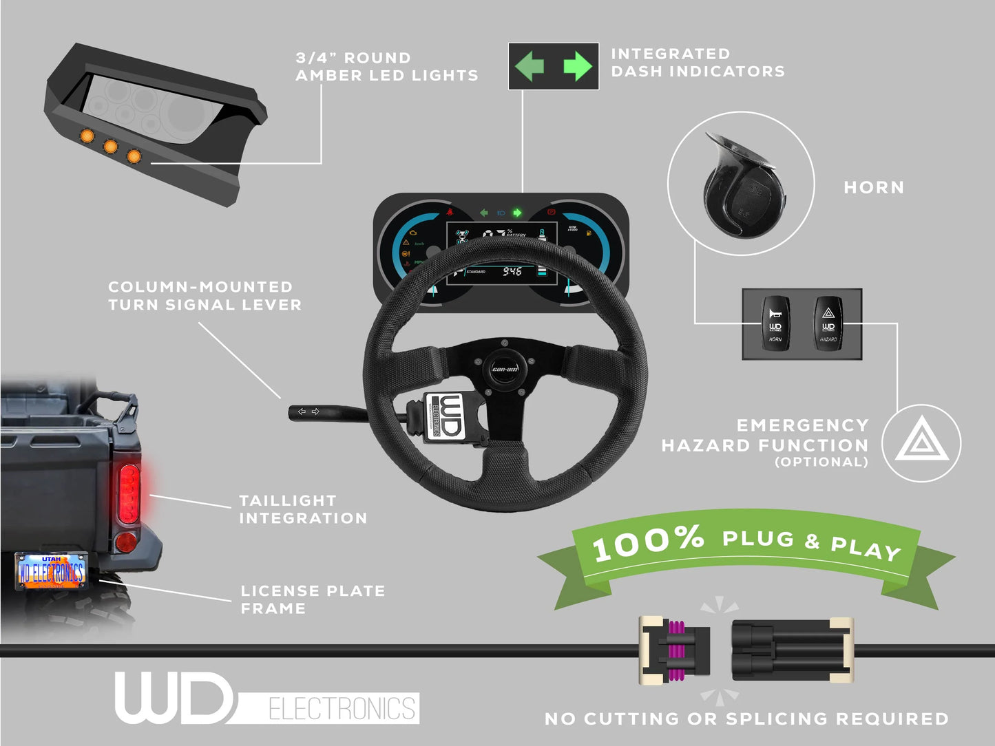 WD Electronics 2024+ CF Moto Uforce 1000 - 6-LED Turn Signal Kit