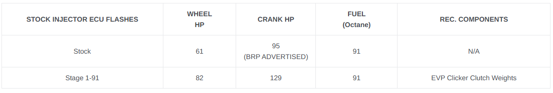 Can-Am Defender HD11 MG1 ECU Unlock & CodeShooter Power Flash