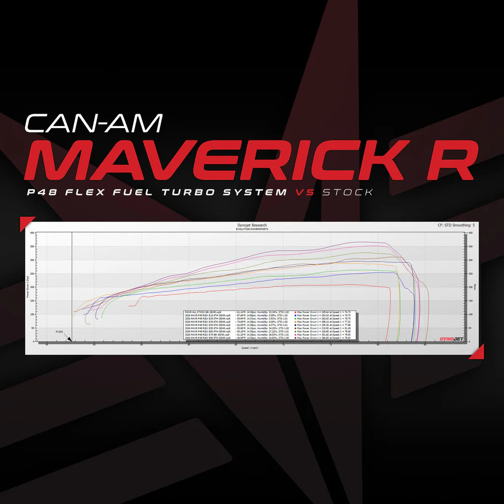 Evolution Maverick R P48 Turbo System