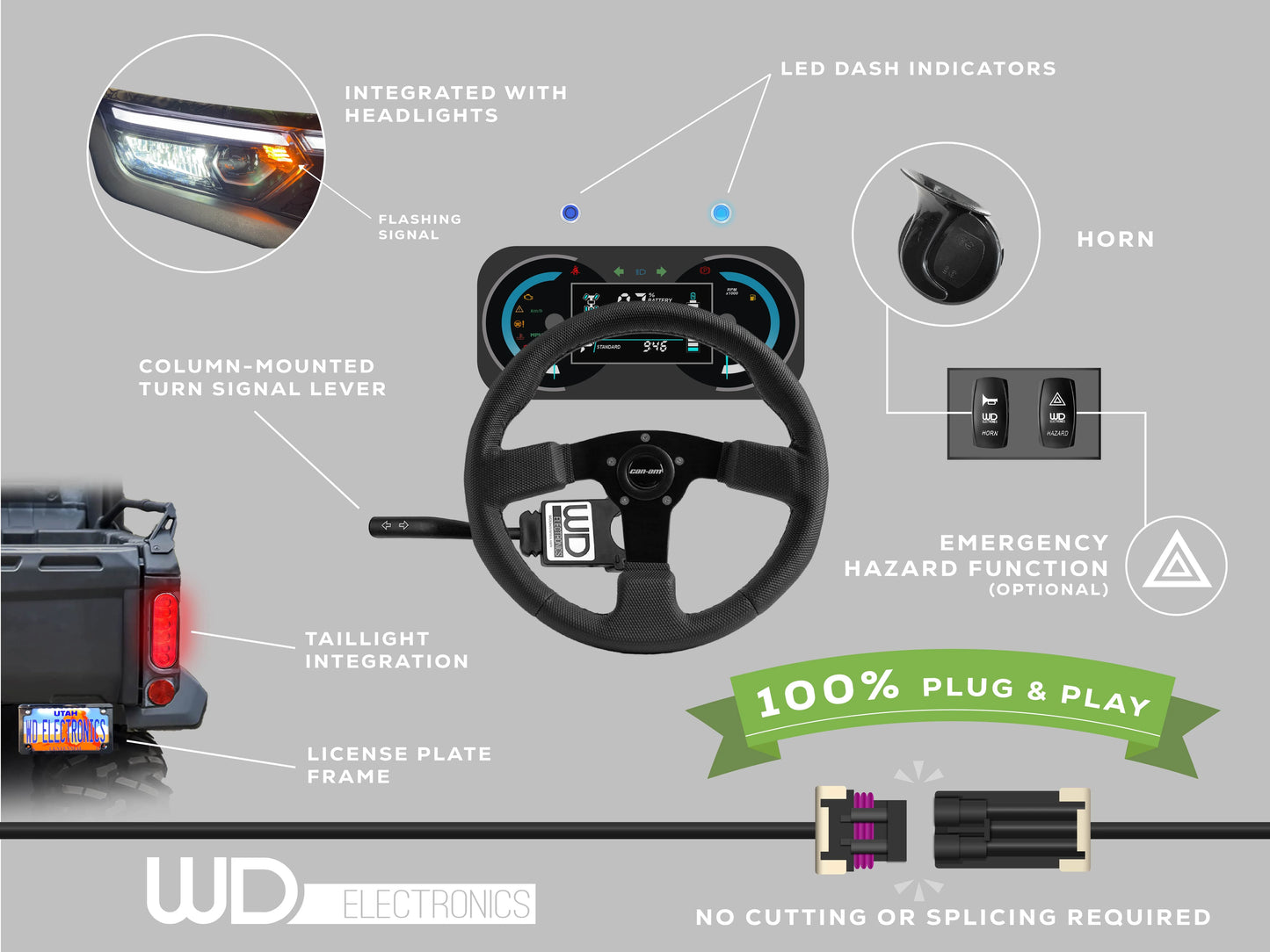 2025+ CF Moto Uforce U10 Highland - Turn Signal Kit